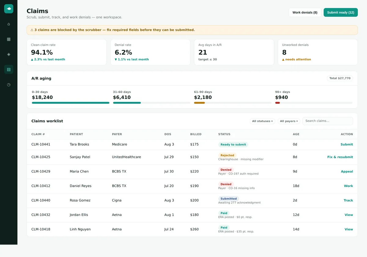 Branzino claims workspace — clean-claim rate, denial rate, A/R aging and a claims worklist with per-claim status